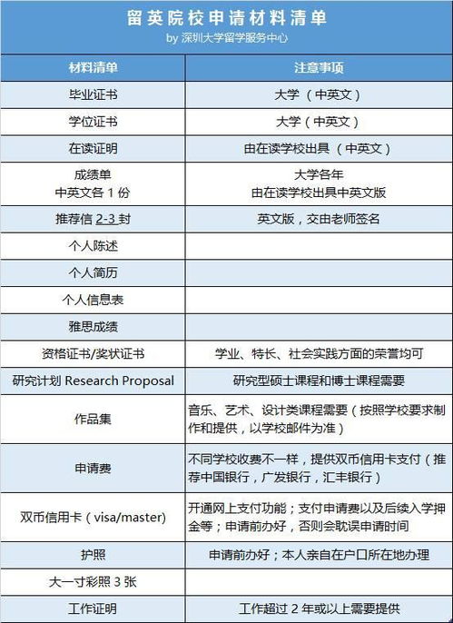 留学简历范文  留学要怎么申请学校呀？