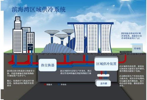 新加坡能源集团携手中新广州知识城实现节能解决方案