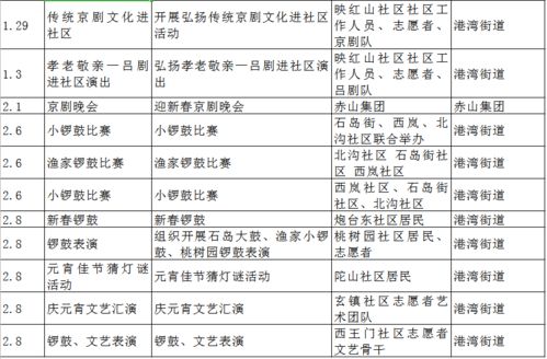 请收好 石岛春节 文化菜单 来了