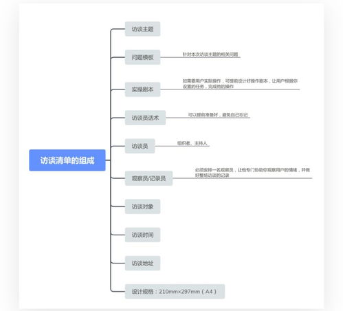 深度干货 超全面的用户访谈学习指南 附访谈模板