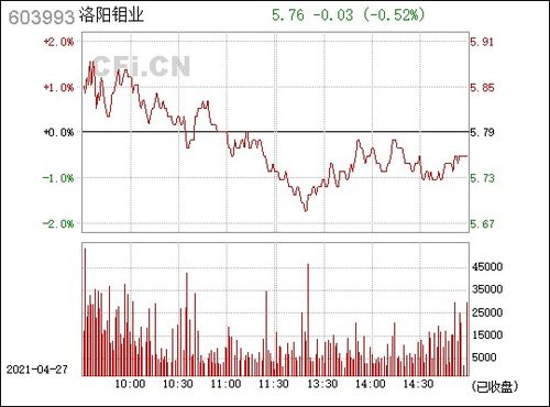 洛阳钼业603993 未来前景如何啊，还能突破10.62元吗？