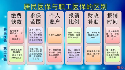 广东省医保最低缴费年限是多少年 广东省医保最新政策