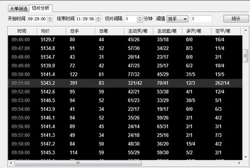 100w 做期指 赚了700点 是多少钱