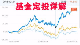 大学生如何买基金？？？ 有没有详细点的方法。 买基金会亏吗？