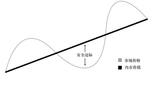 什么是安全边际？什么是安全边际率？计算它们有什么用途？安全边际率与保本点及经营杠杆率的关系怎样？