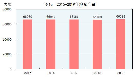 与卡塔尔对比,中国人口增长太慢了