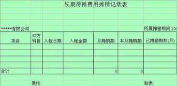 (1)支付财务人员新会计准则培训费计入什么费用呢？ （2）支付税务登记证换证费用计入什么费用呢？