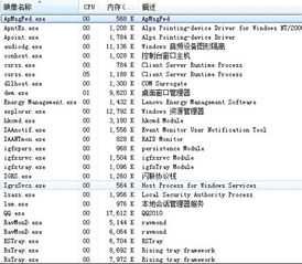 以下进程各代表什么意思 关闭后有什么影响 