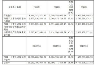 向全体股东每10股送5股(每股面值1. 00元)并派发现金红利(含税)，每股面值一元是什么意思?含税又是啥意思?