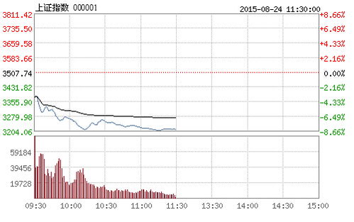 原有股票2000股，分红后是10送6变为3200股，原每股是39.04元，现价是6.53元，该怎样计算出3200股是多少元