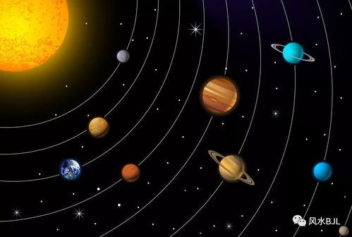 太阳系的八大行星几乎运行与一个平面