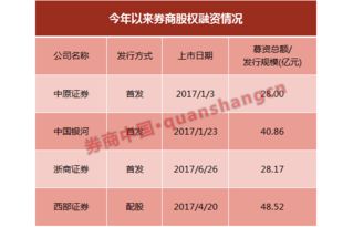 证券公司和上市公司的区别