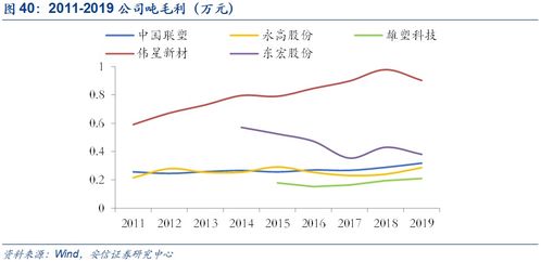 roe和roa的区别