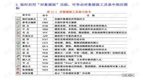 CAD计算机绘图基础