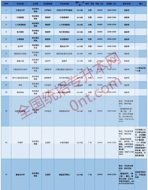 广东中山专升本,中山大学收专升本吗(图1)