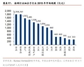  欧陆是四大检测机构吗为什么,上海欧陆检测技术有限公司官网 天富平台