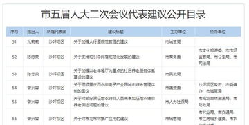 重庆多部门回复市人大代表建议 这些信息你可能感兴趣 