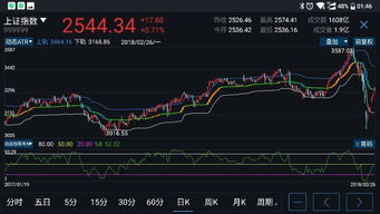 请问股票里的下降通道是什么意思