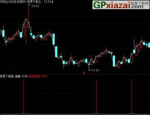 我通过通达信指标公式选股，自动选出的股票，如何自动加入自选股？或者如何导出选股结果？