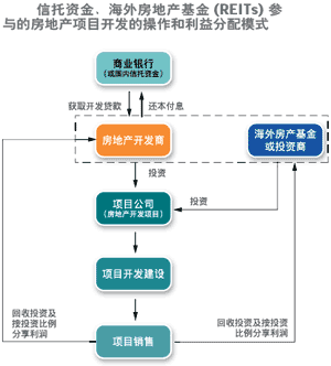 合伙投资工作室，如何分配利益。