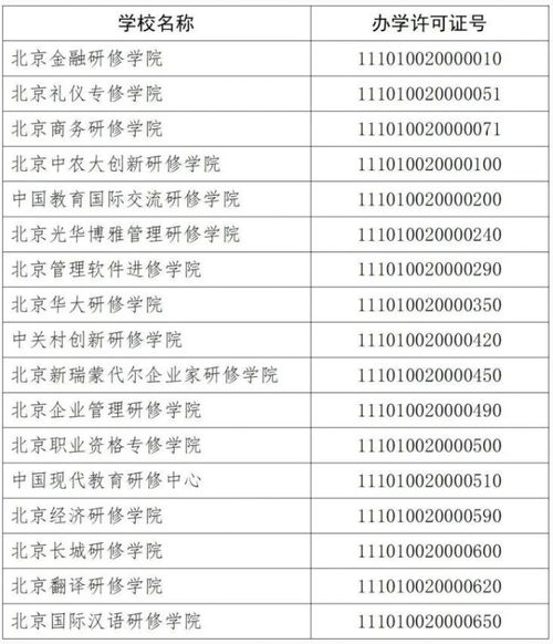 学习中餐要求学历么 哪里有学的