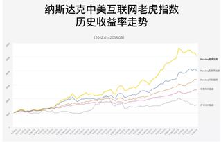 完全复制法 证券