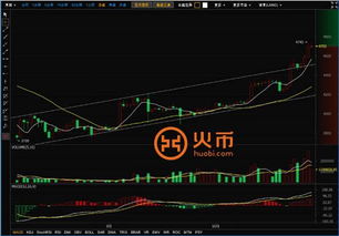 火币比特币实时行情 USDT行情