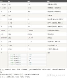 python中format啥意思,python3中format怎么用