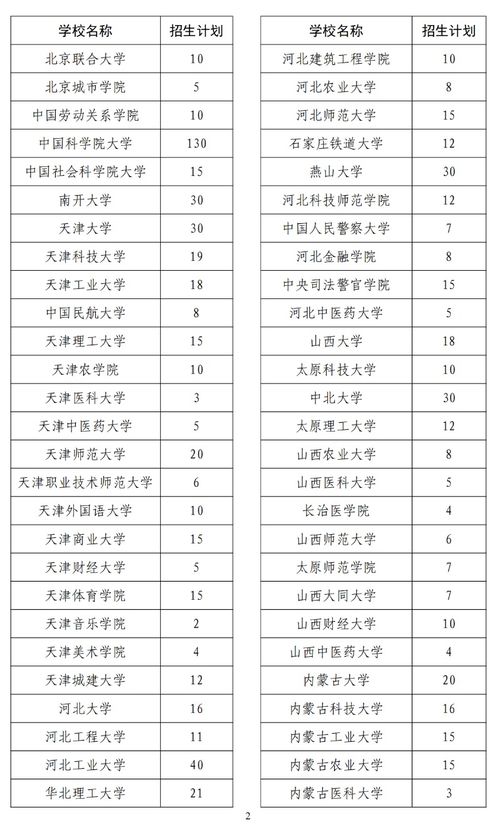 2024年士兵计划分配,分配流程 2024年士兵计划分配,分配流程 行情