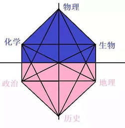 新高考 物化政选科分析,专业覆盖率高达98