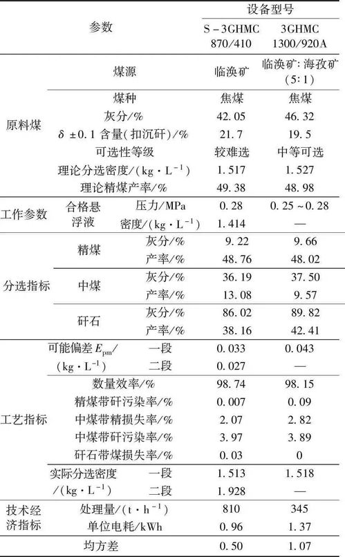 2019年最具影响力优秀论文选登08 超级无压给料三产品重介质旋流器的研究与应用