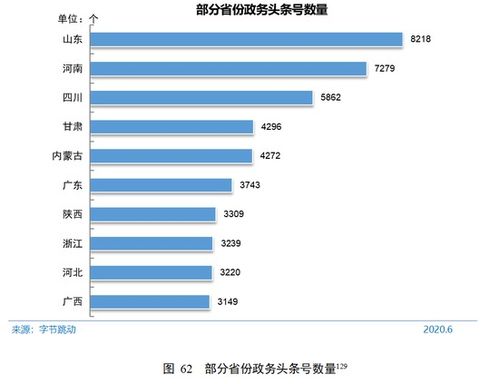 新媒体市场调研报告,如何制作新媒体行业的调研报告？