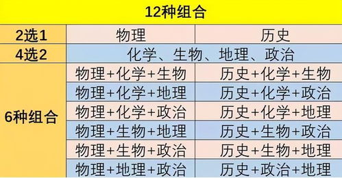 2021年新高考,史政化获 最差 组合称号,到高三一半学生要转科