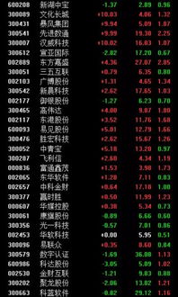 股票交易密码是不是最多6位数，是全数字的还是说可以用英文字母