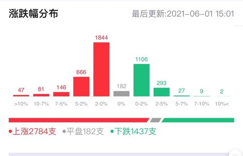 复盘 医疗 军工板块继续上涨的概率有多大