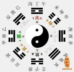 教你几招八字算命术,做自己的命理大师