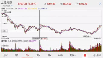 2022年重组预期股