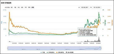 xrp币怎么样,中国十大虚拟货币排名 xrp币怎么样,中国十大虚拟货币排名 词条