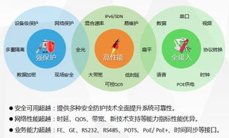 pon连接不成功,光纤连接的问题。 pon连接不成功,光纤连接的问题。 词条