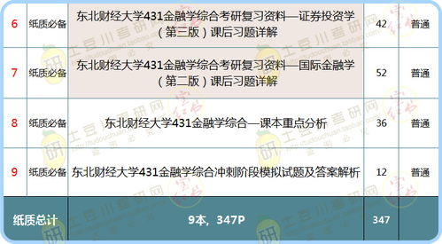 苏州431金融资料,431金融