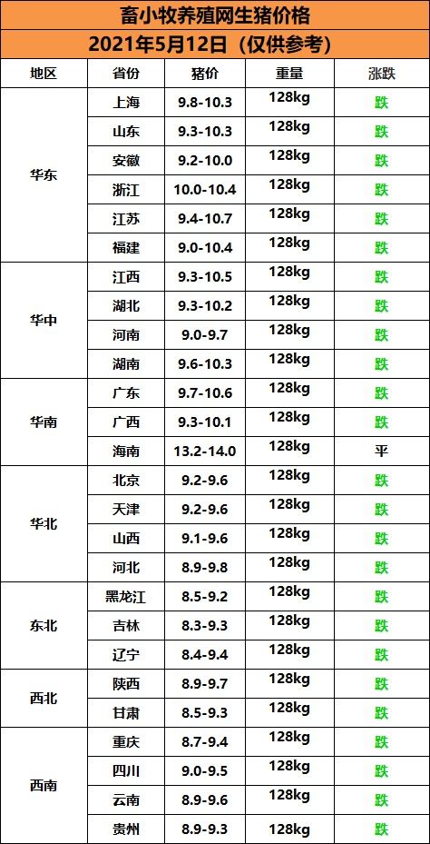 今日猪价 5月12日生猪价格