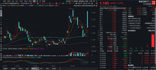 港股通指数393009,港股通指数393009:中国资本市场的重要窗口