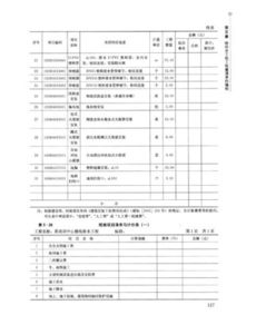 建筑水暖安装工程预算入门与案例详解.pdf免费下载 