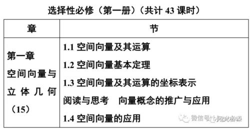 化学小组备课记录范文-高中化学教资需要哪三本书？