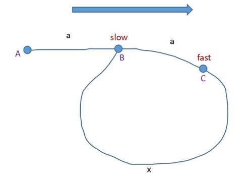 Understanding C Code Linked Lists: A Detailed Guide for You