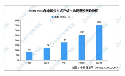 分布式存儲(chǔ)全球排名