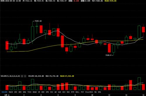 dad币最新价格走势,现在泰达币（USDT）多少钱一个了？哪里看最新行情价格？ dad币最新价格走势,现在泰达币（USDT）多少钱一个了？哪里看最新行情价格？ 词条