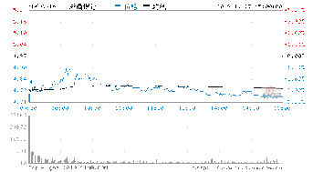 浙商银行股价异动，涨幅超过5%，机构表示银行板块调整已反应悲观预期，当前估值适宜配置