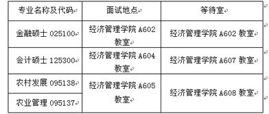 西南大学金融复试资料,西南大学金融硕士考研复试准备指南