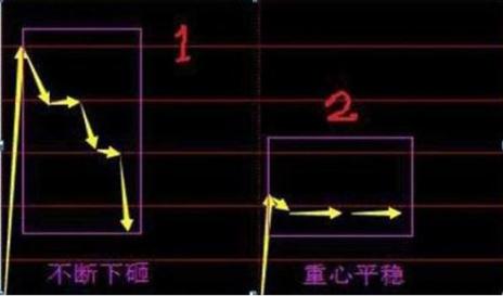 请问股票赚钱和赔钱的原理是什么？谢谢